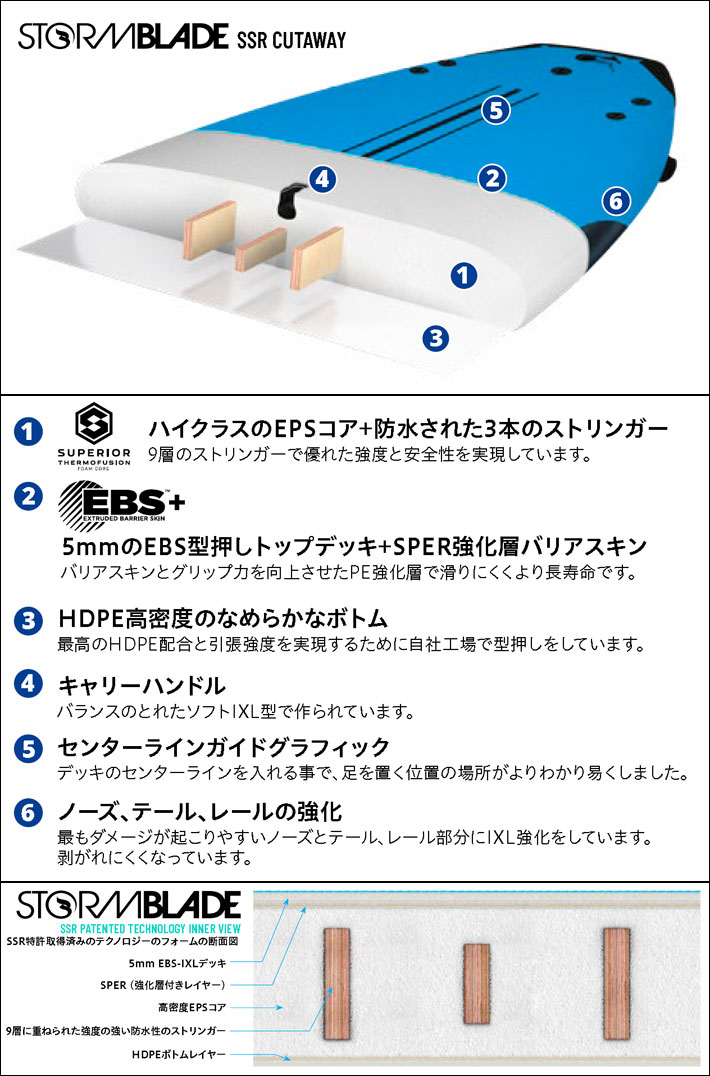 [在庫限り] STORMBLADE ストームブレード ソフトボード 9ft PERFORMANCE SSR SURF BOARD [パフォーマンス  エスエスアール] 9'0 TRI FIN フィン付属 ロングボード ソフトサーフボード サーフィン [営業所留め送料無料]