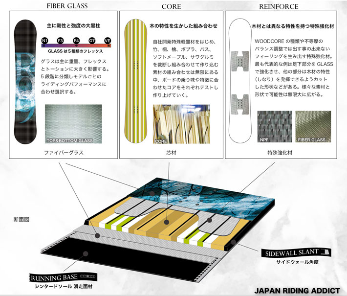 人気特価激安 スノーボード グラトリ moss circus 153cm 20-21モデル