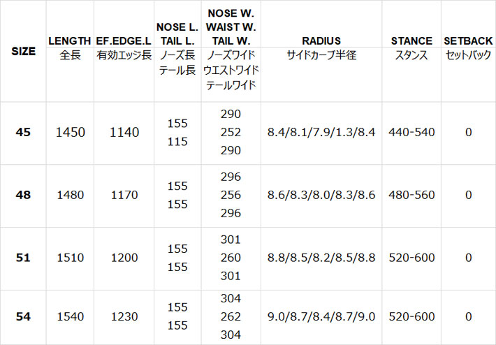 23-24 BC Stream ビーシーストリーム BRAH ブラフ 145cm 148cm 151cm