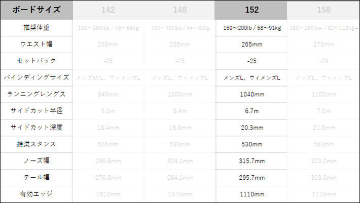 23-24 バートン BURTON Family Tree Pow Wrench ファミリーツリー