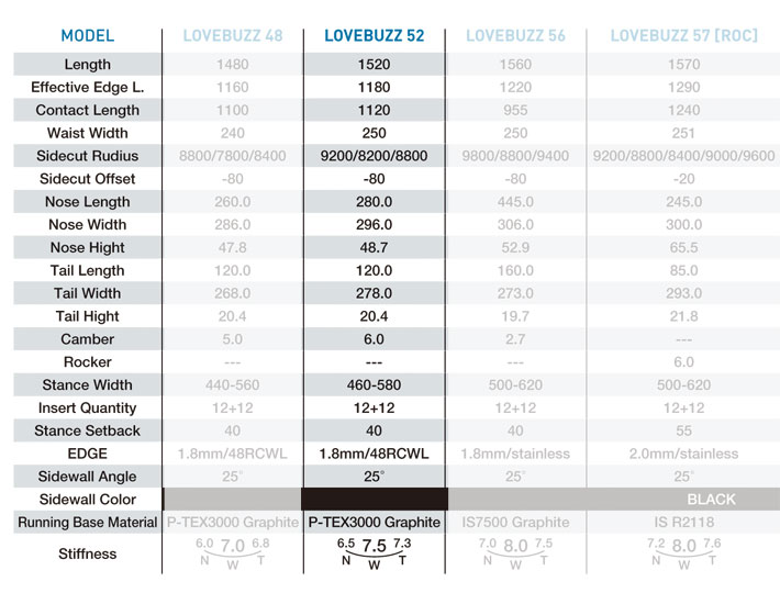 早期予約受付中！] 23-24 GRAY SNOWBOARDS グレイ Lovebuzz 52