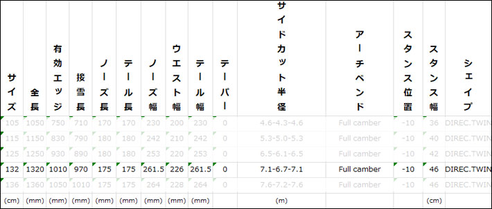 23-24 NOVEMBER ノベンバー KD ケーディー 132cm ノーベンバー オール