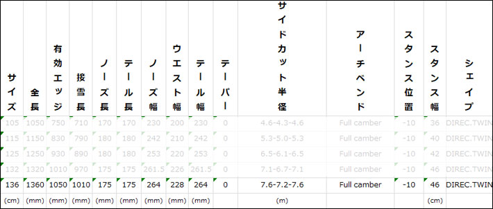 23-24 NOVEMBER ノベンバー KD ケーディー 136cm ノーベンバー オール