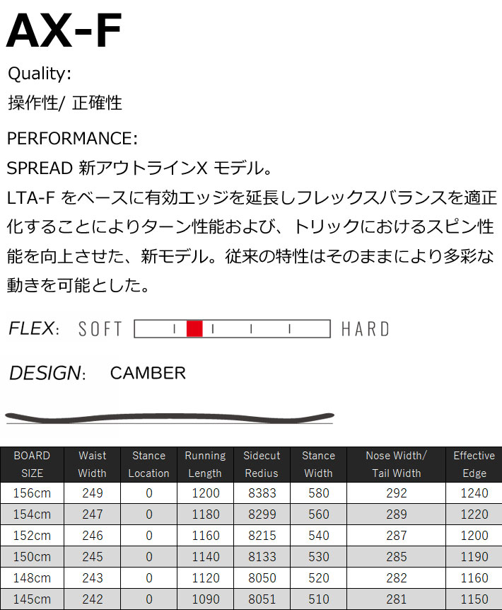 150ラスト1本！] 23-24 SPREAD スノーボード AX-F SNOWBOARD