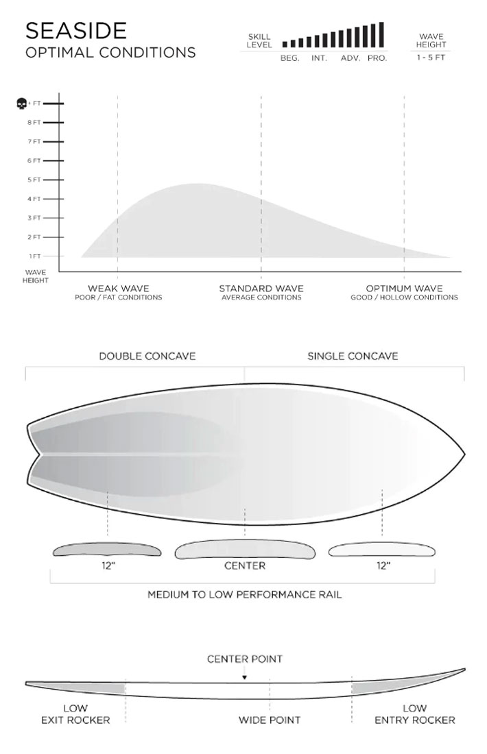 [メーカー注文] FIREWIRE SURFBOARDS ファイヤーワイヤー