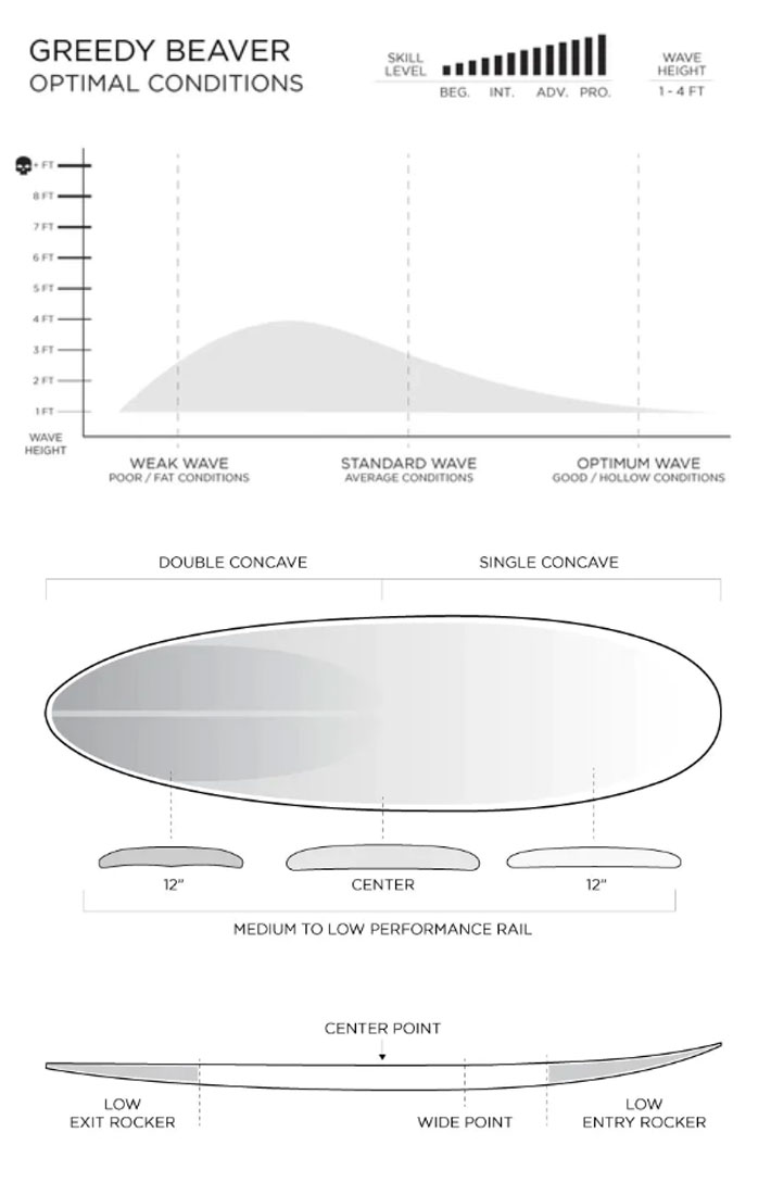 メーカー注文] FIREWIRE SURFBOARDS ファイヤーワイヤー サーフボード