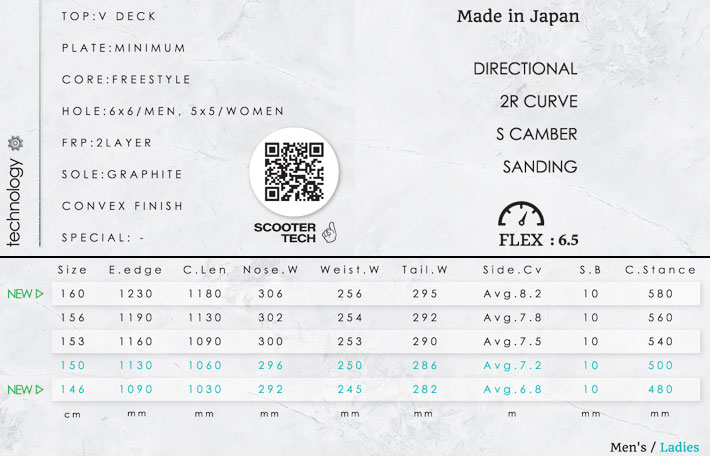 23-24 SCOOTER DAYLIFE THRUSTER スクーター デイライフ スラスター