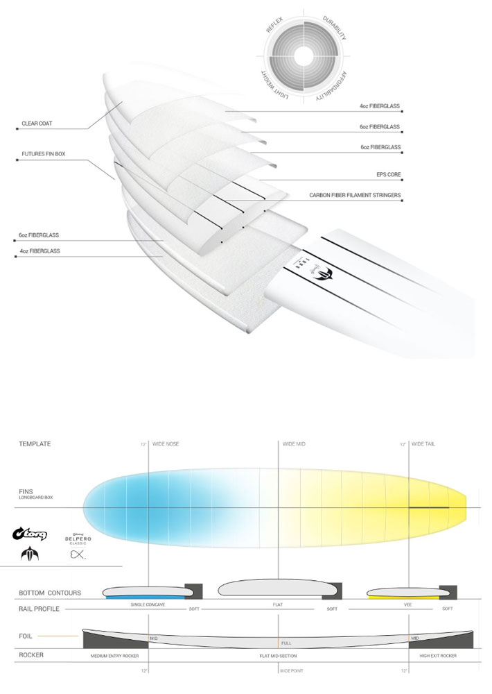 torq surfboard トルク サーフボード DELPERO CLASSIC 9'2 [White