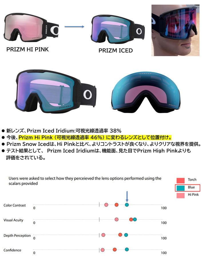 24-25 オークリー ゴーグル OAKLEY LINE MINER PRO L GOGGLE oo7143A-03 ラインマイナー プロ  ラージフィット プリズム Asia Fit アジアンフィット スノーゴーグル スノボー スキー スペアレンズ付 日本正規品 2024 2025